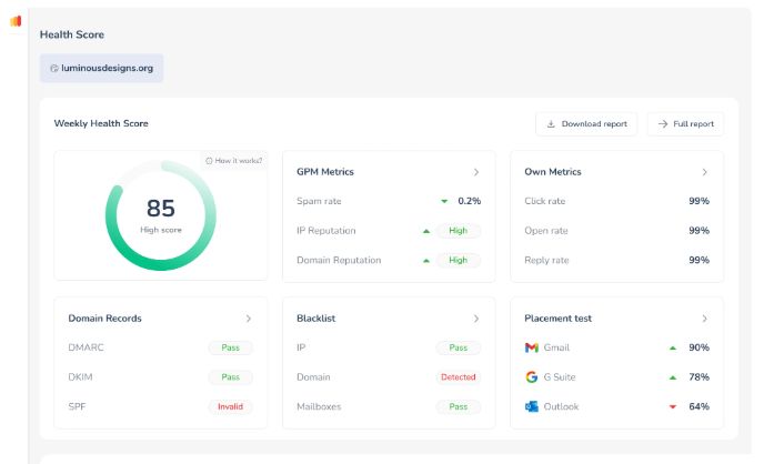 Warmy Releases New Research Exposing Hidden Email Deliverability Threats from the SURBL Blacklist