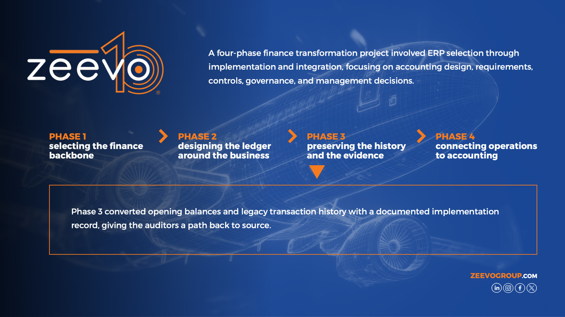 Phase 3 of 4 — Preserving History and Evidence: Opening balances and legacy transactions converted with full source-level traceability, turning the implementation record into audit-ready evidence. / Source: Zeevo Group LLC (EZ Newswire)
