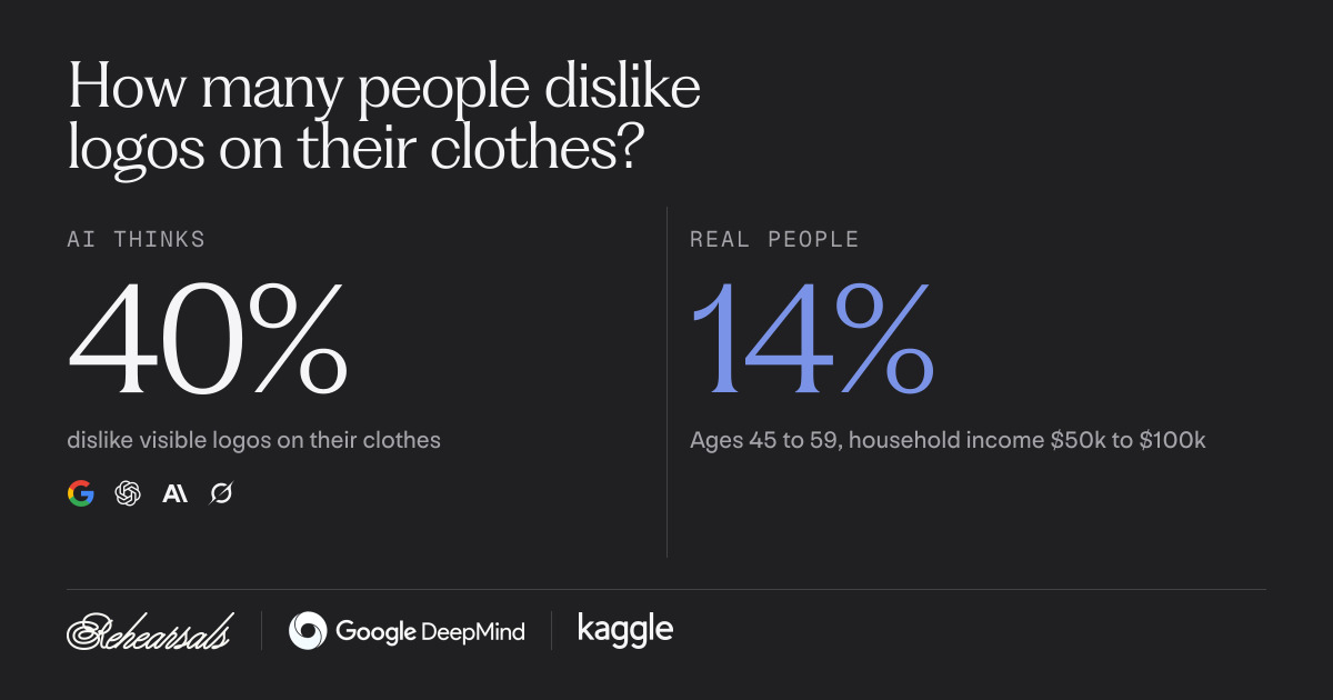 Rehearsals Launches Human Behavior Bench With Google DeepMind and Kaggle to Measure How Well AI Models Understand Humanity / Source: Rehearsals (EZ Newswire)