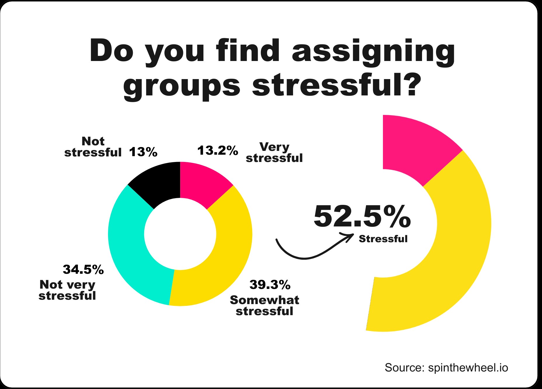 Source: Spin the Wheel (EZ Newswire)