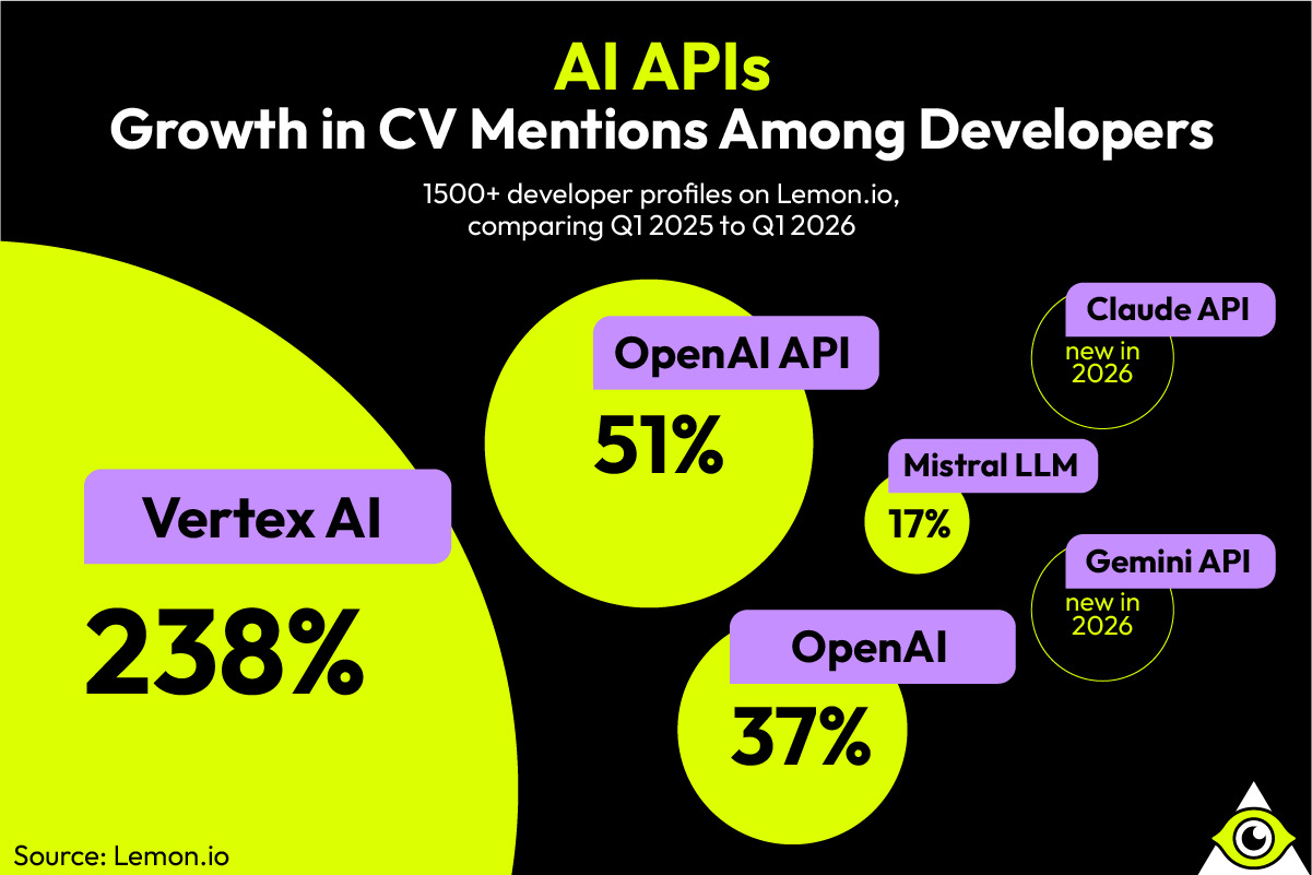 Lemon.io Report Unveils the Four Essential AI Engineering Roles for 2026