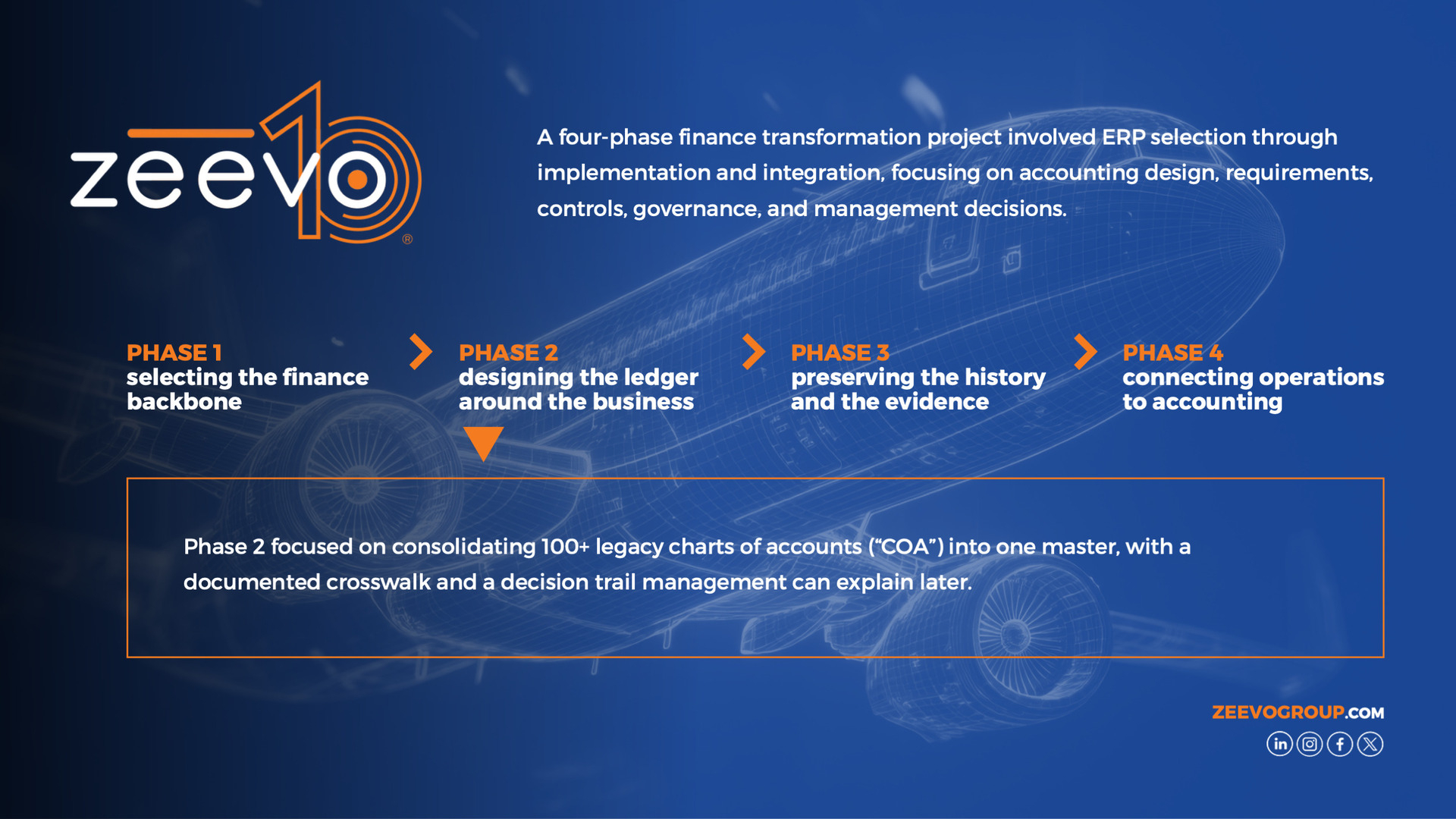 Phase 2 of 4 — Designing the Ledger Around the Business: Consolidating more than 100 legacy charts of accounts into a single master ledger, backed by a documented crosswalk and audit trail. / Source: Zeevo Group LLC (EZ Newswire)