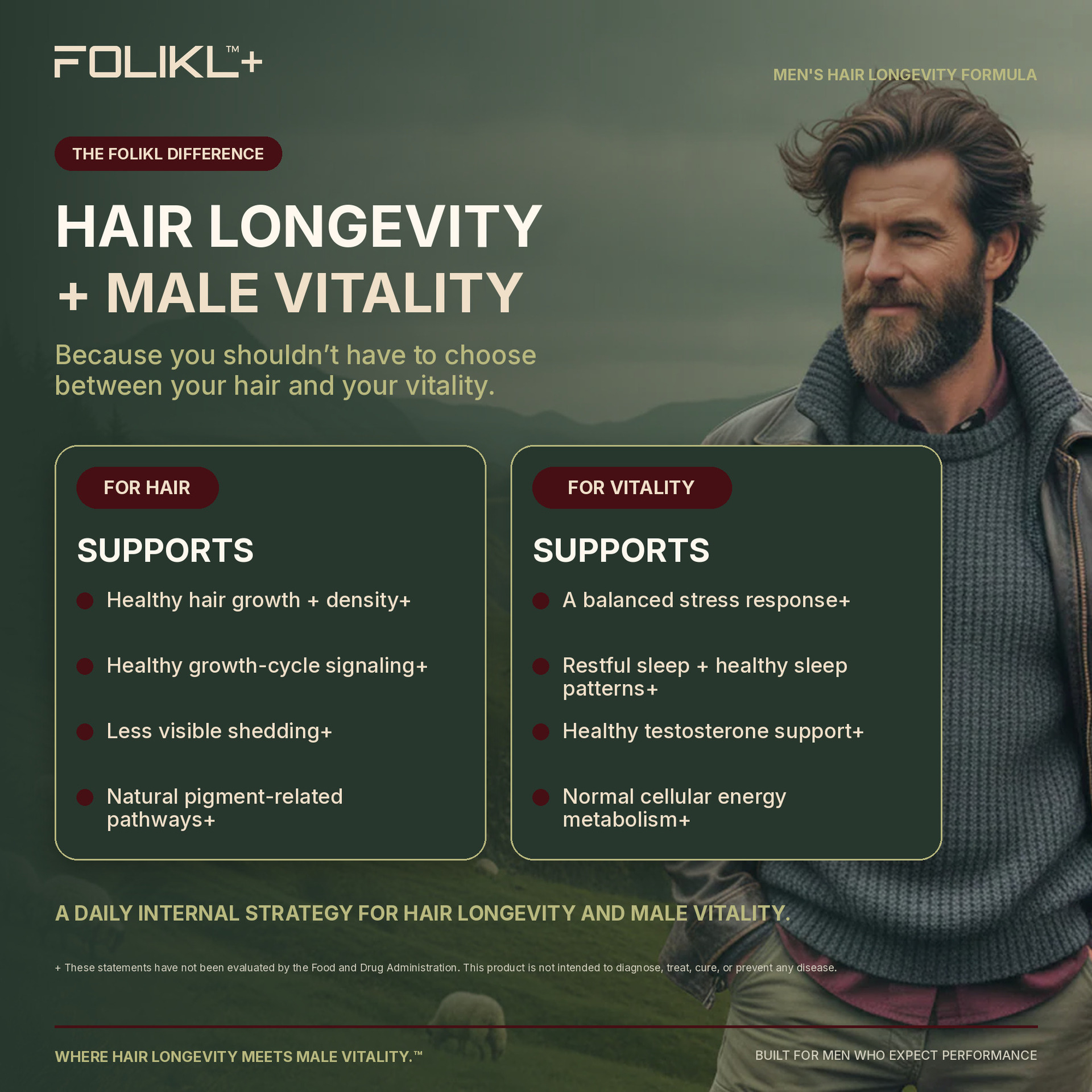 FOLIKL Launches Follicle-First Hair Longevity Formula Engineered for Men / Source: FOLIKL (EZ Newswire)