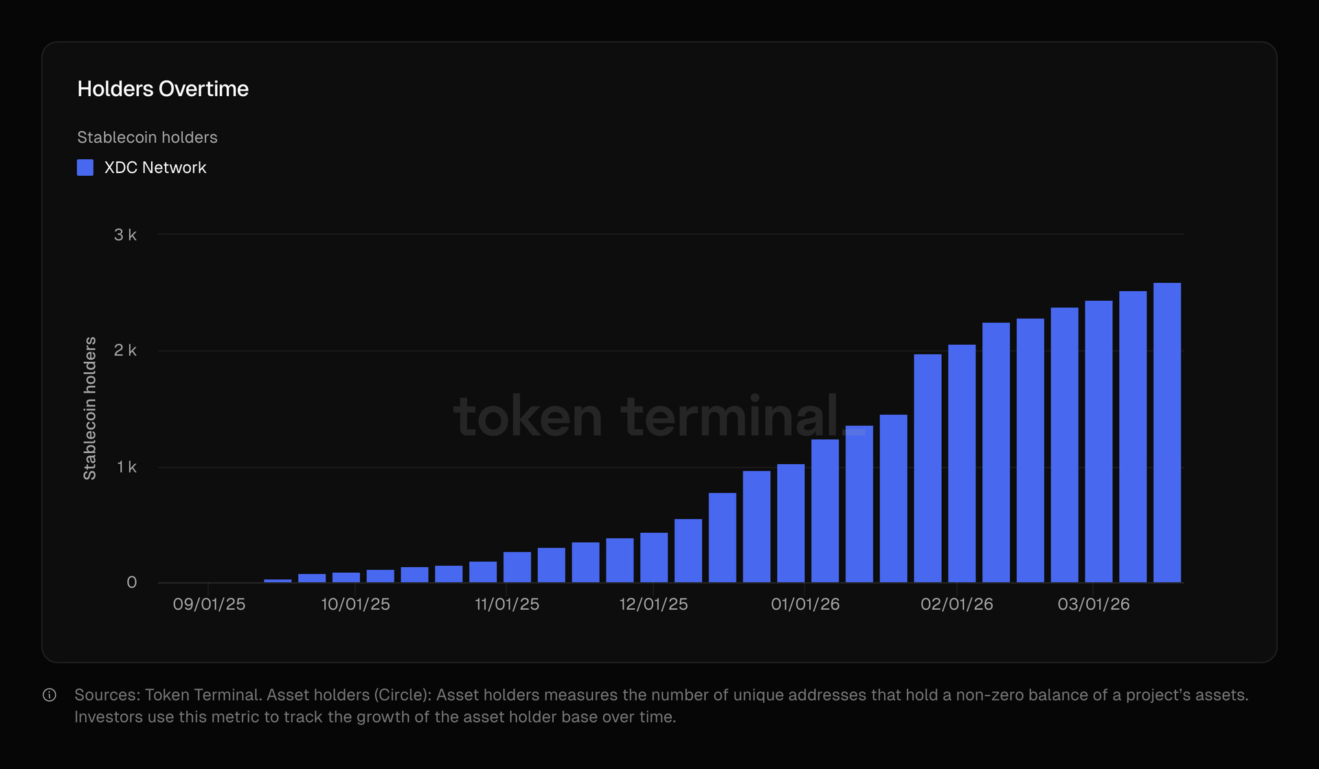 Source: XDC Network  (EZ Newswire)