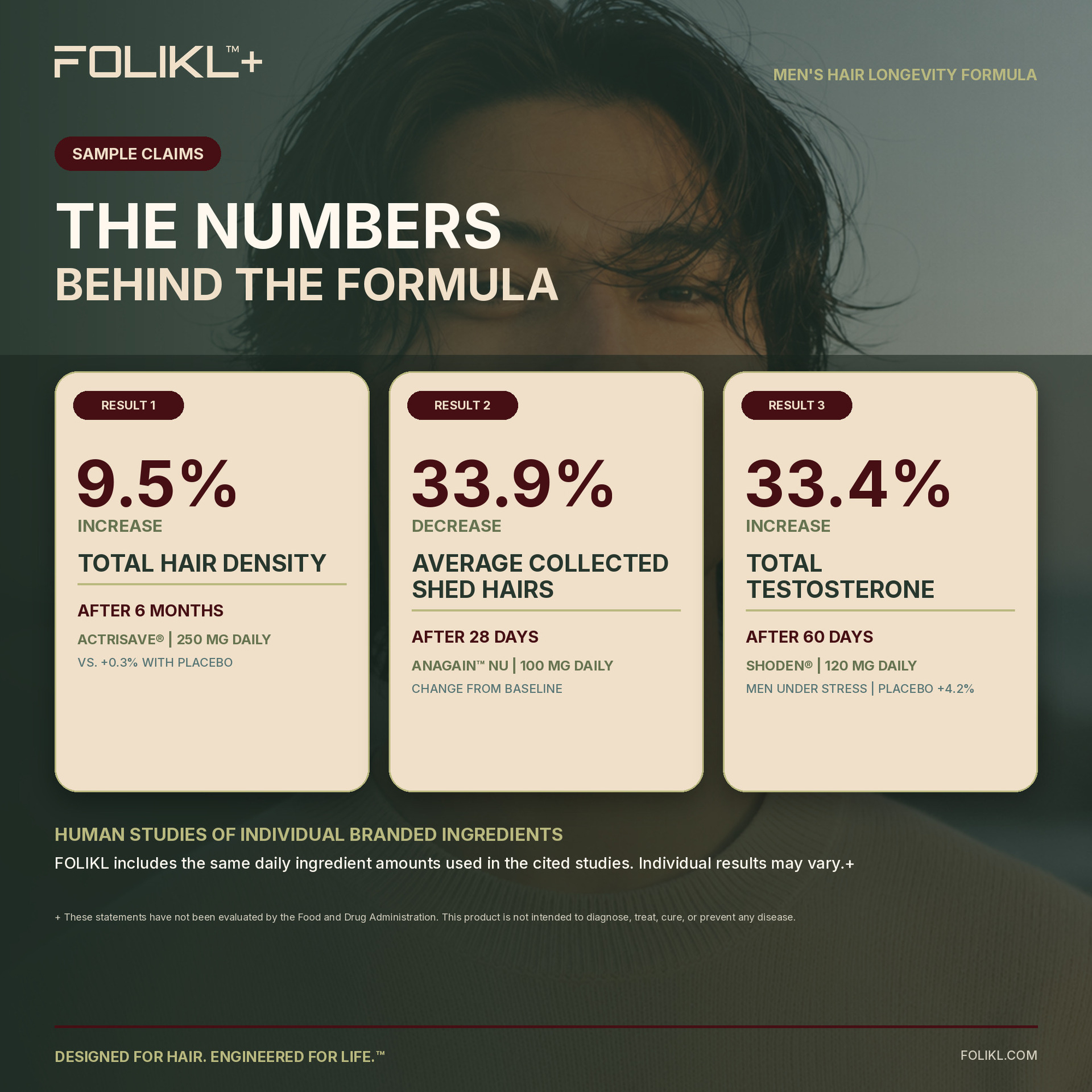 FOLIKL Launches Follicle-First Hair Longevity Formula Engineered for Men / Source: FOLIKL (EZ Newswire)