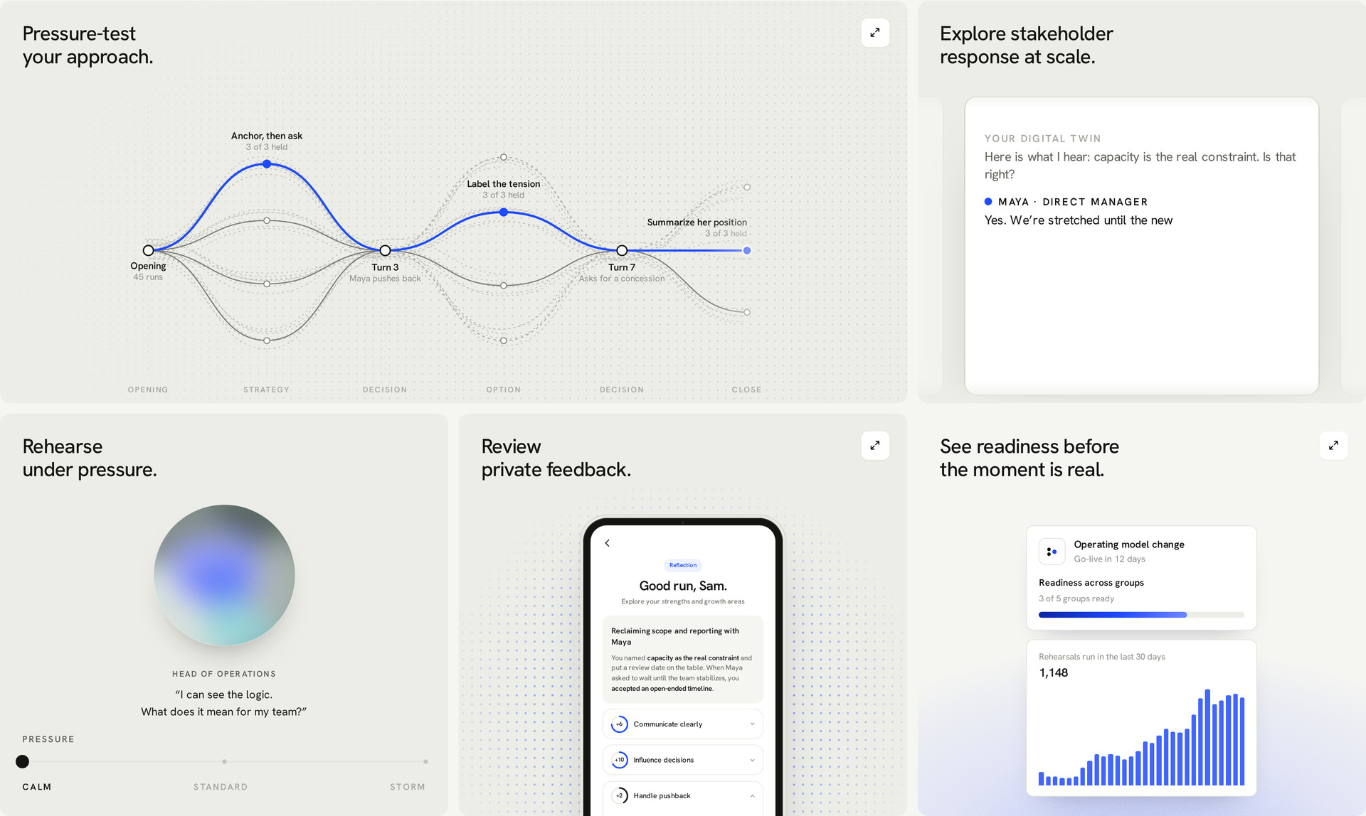 Convrsy Emerges From Stealth to Help Organizations Test Strategies and Rehearse High-Stakes Conversations With AI / Source: Convrsy (EZ Newswire)