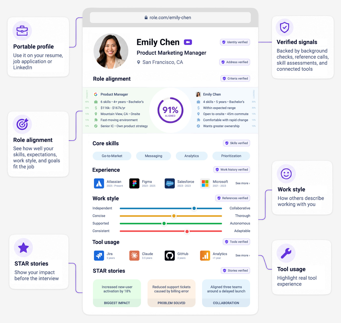 Role Expands Its Job Search Engine With Verified Profiles to Help Real Candidates Stand Out