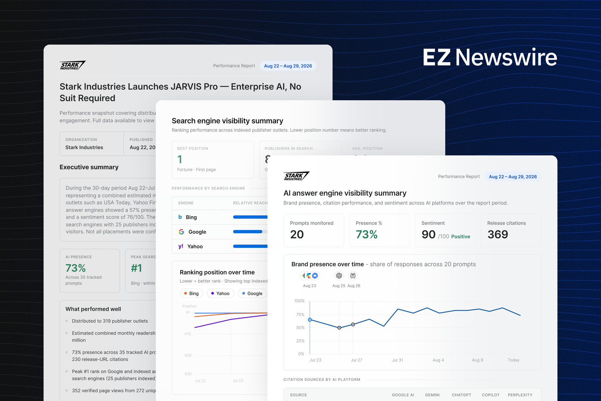 EZ Newswire Launches Press Release Performance Reports With AI Visibility Tracking