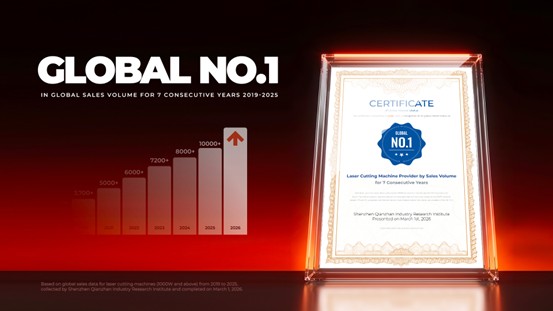 Bodor Laser Ranked No. 1 in Global Sales Volume for Seven Consecutive Years, Demonstrating Brand Strength Through Sustained Leadership