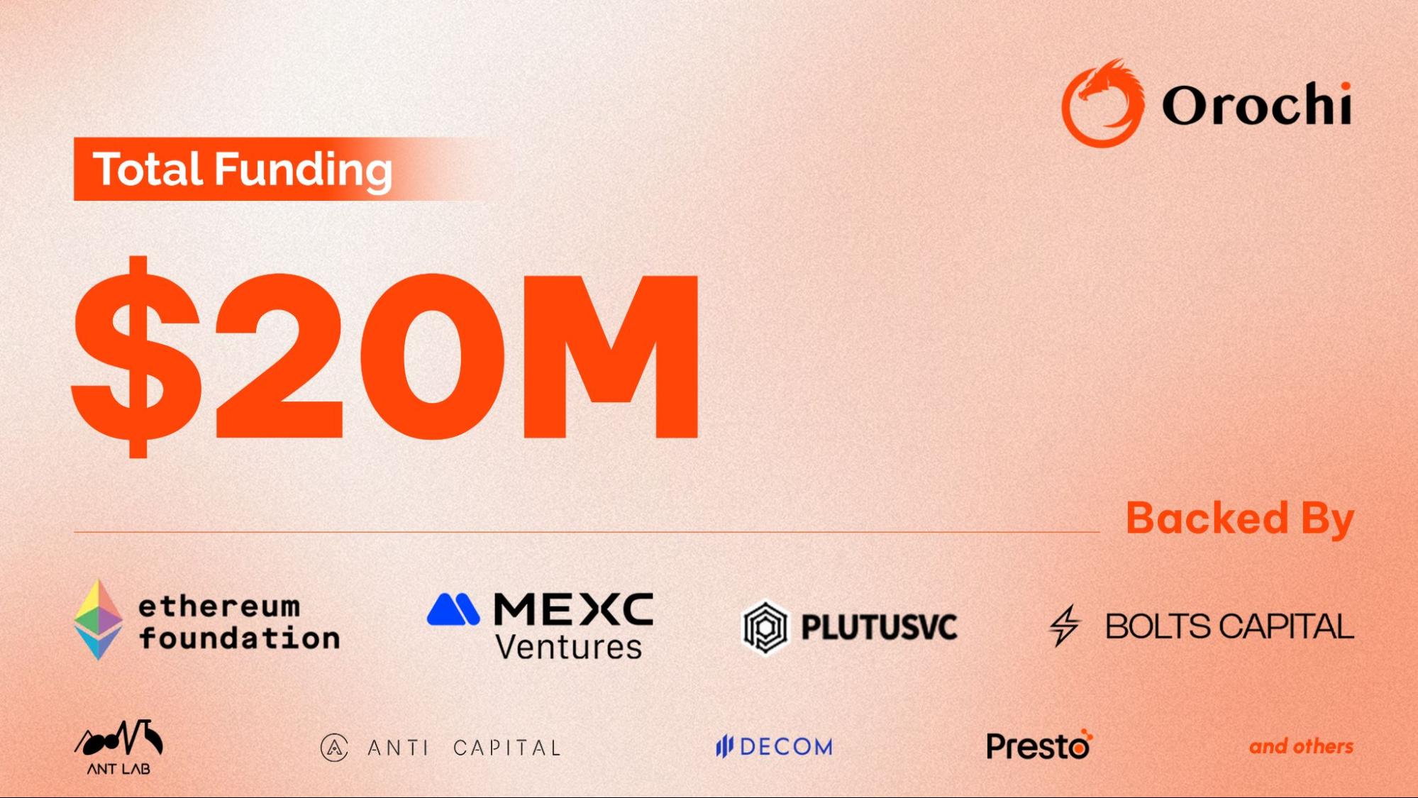 Source: Orochi Network (EZ Newswire)