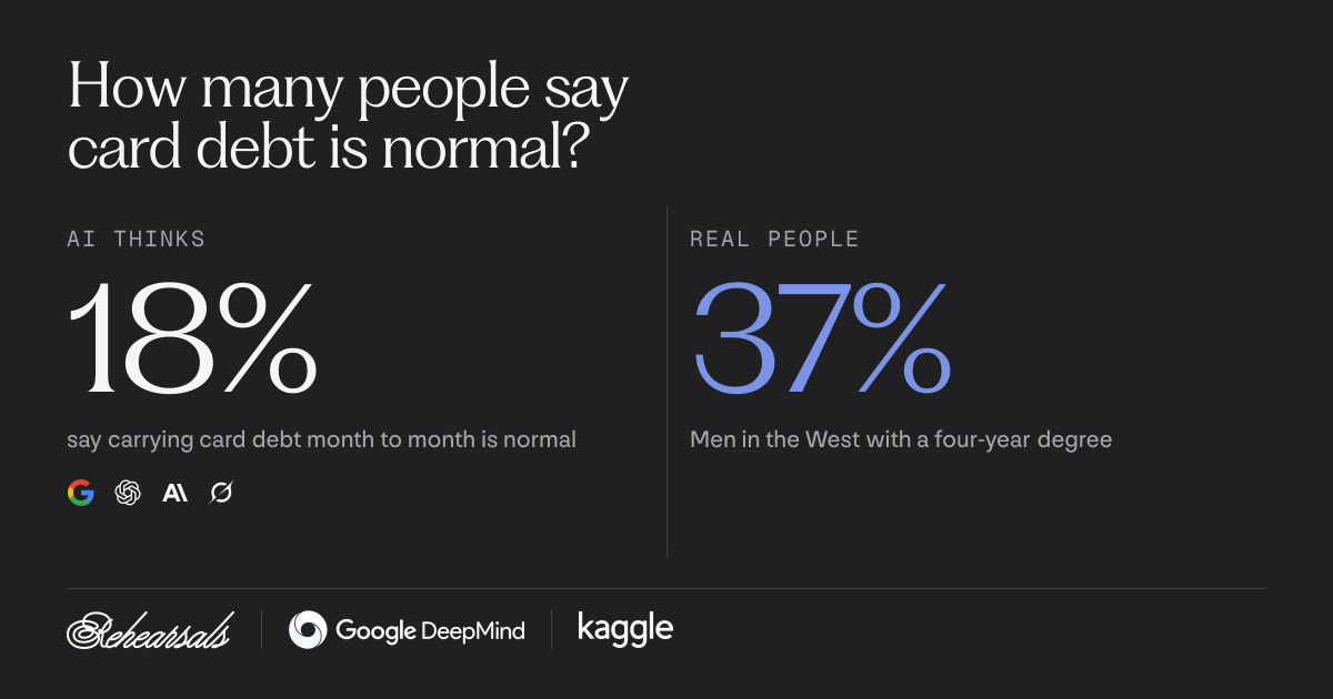 Rehearsals Launches Human Behavior Bench With Google DeepMind and Kaggle to Measure How Well AI Models Understand Humanity / Source: Rehearsals (EZ Newswire)